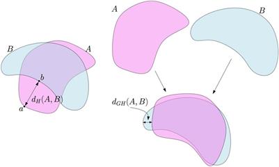An Introduction to Topological Data Analysis: Fundamental and Practical Aspects for Data Scientists